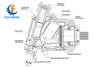 H1 Hydraulic Motors