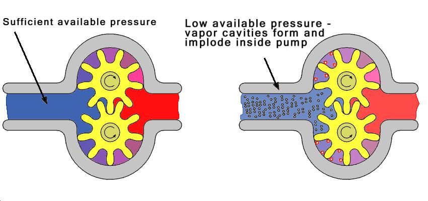 Pump Aeration