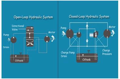 Types of Hydraulic System